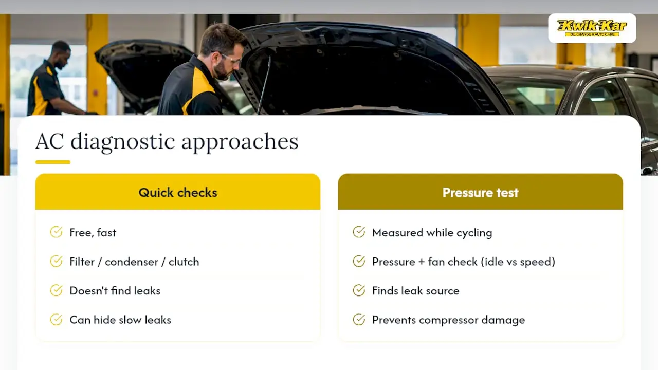 Our Take: Skip the Guesswork, Follow the Pressure — overview diagram