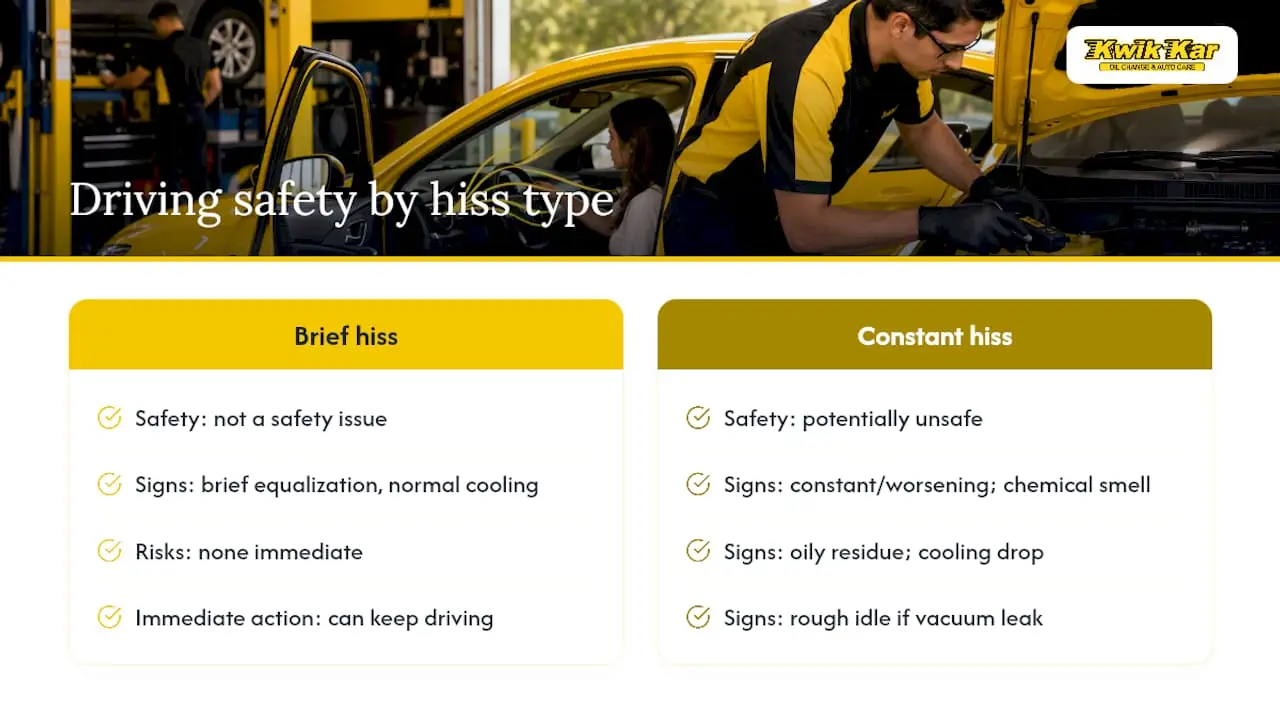 Is It Safe to Drive With a Hissing AC? — overview diagram