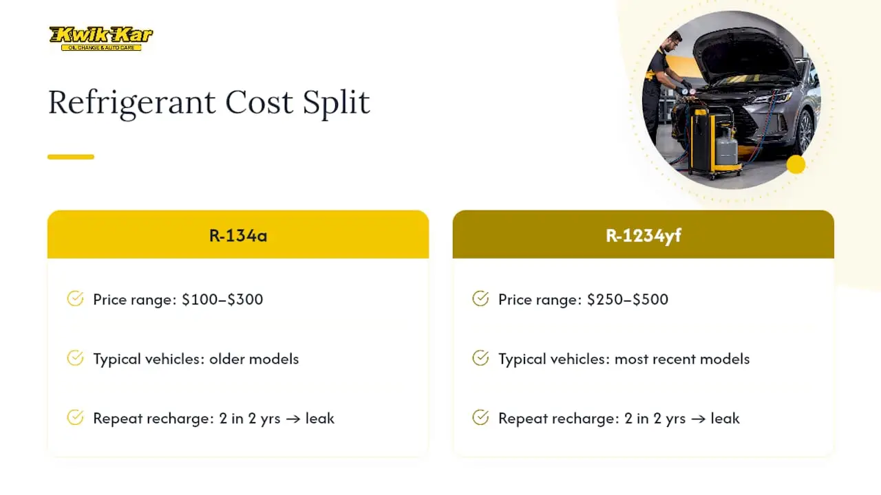 R-134a and R-1234yf recharge cost ranges