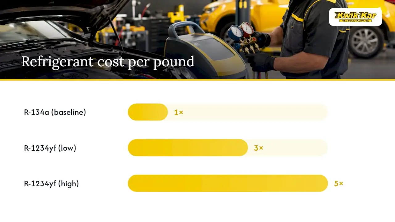 What Actually Drives AC Recharge Pricing? — overview diagram