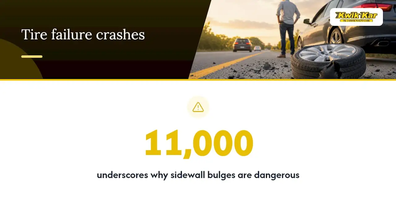 Why a Bulging Tire Is So Dangerous — overview diagram