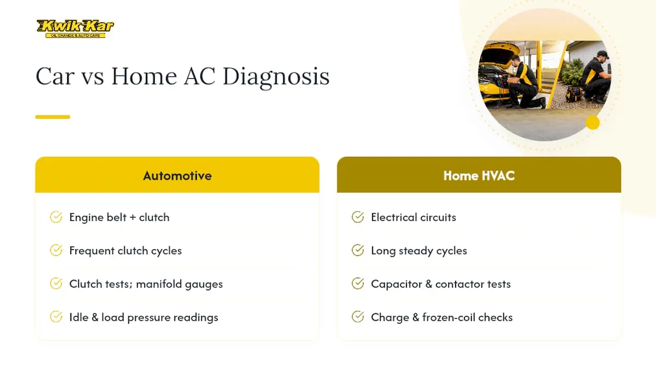 Car and home AC diagnosis comparison