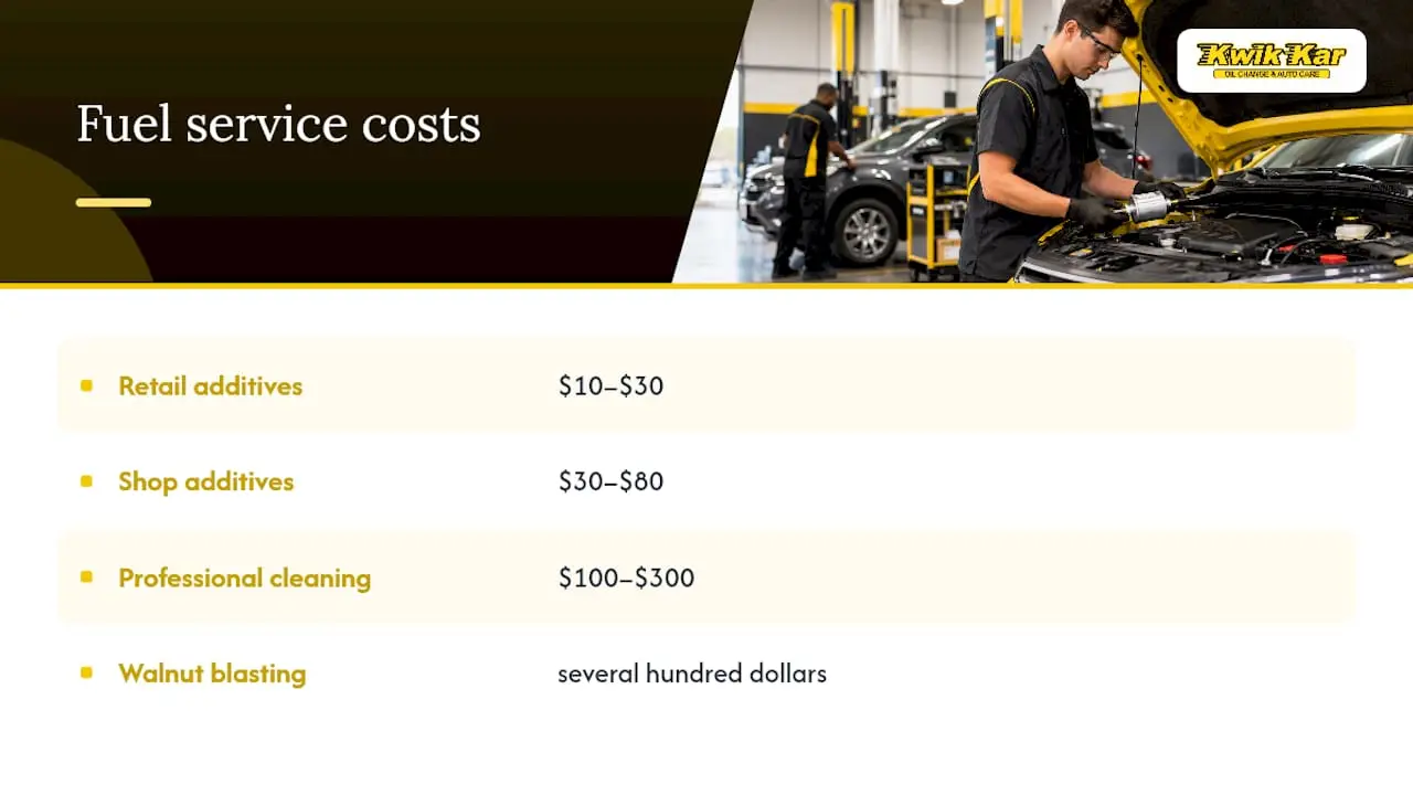 What Fuel System Service Actually Costs — overview diagram