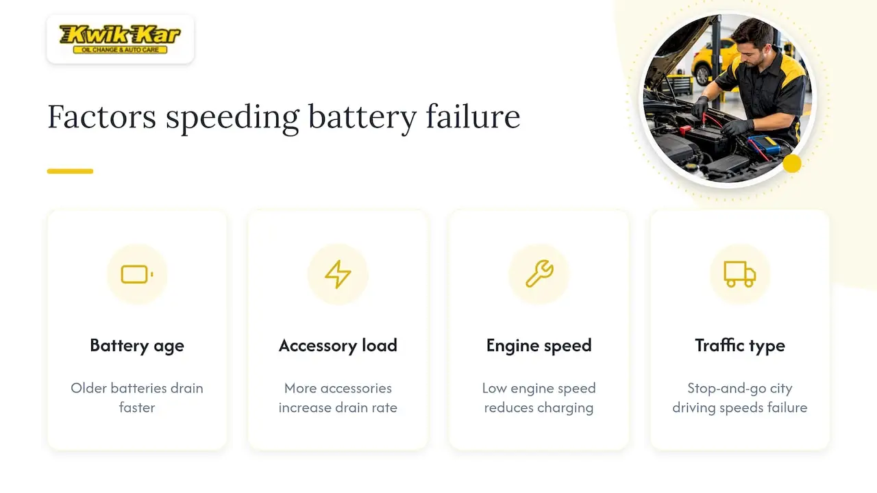 Factors affecting battery shutdown speed