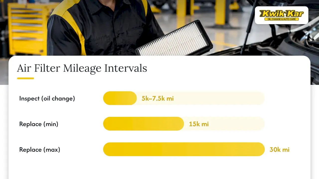 Engine air filter inspection and replacement intervals