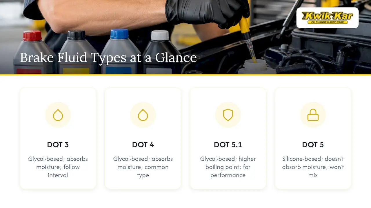 Comparison of four DOT brake fluid types